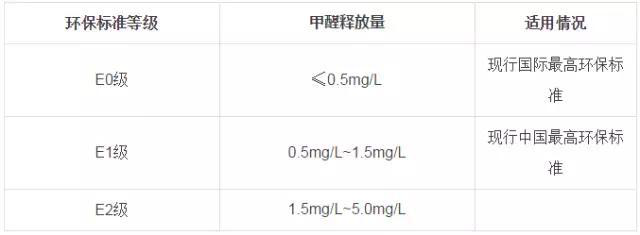 又有學生因室內甲醛超標中毒？買什么家具才能讓人放心？